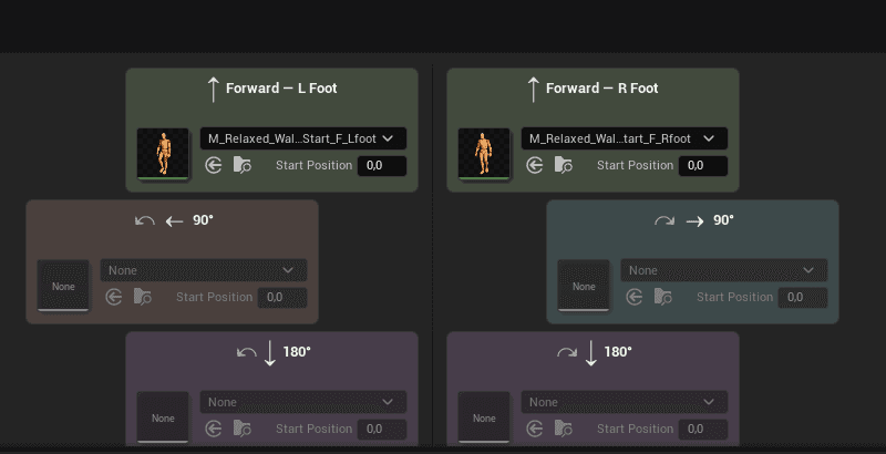 The panel of a start: direction and foot
