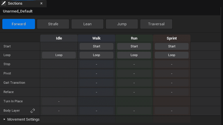 The Body Layer row in the grid