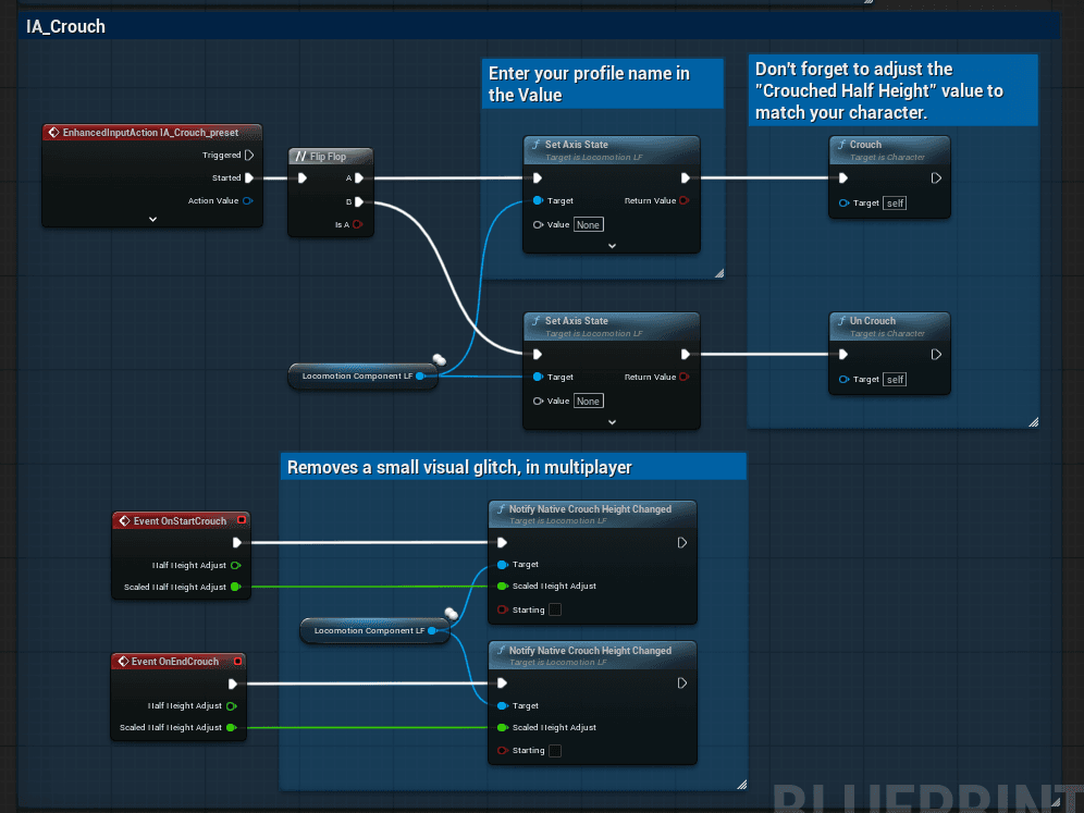 The full IA_Crouch graph