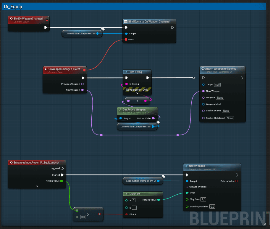 The full IA_Equip graph: from the input to attaching the mesh