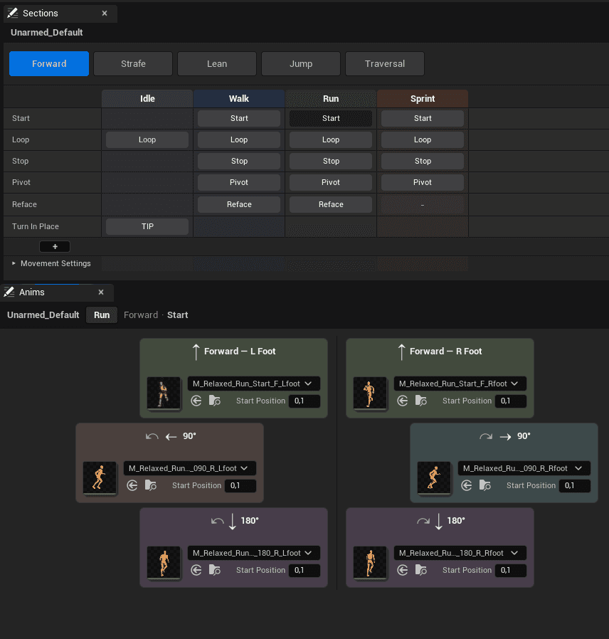 The grid of a profile and the Anims panel for its Run and Start cell
