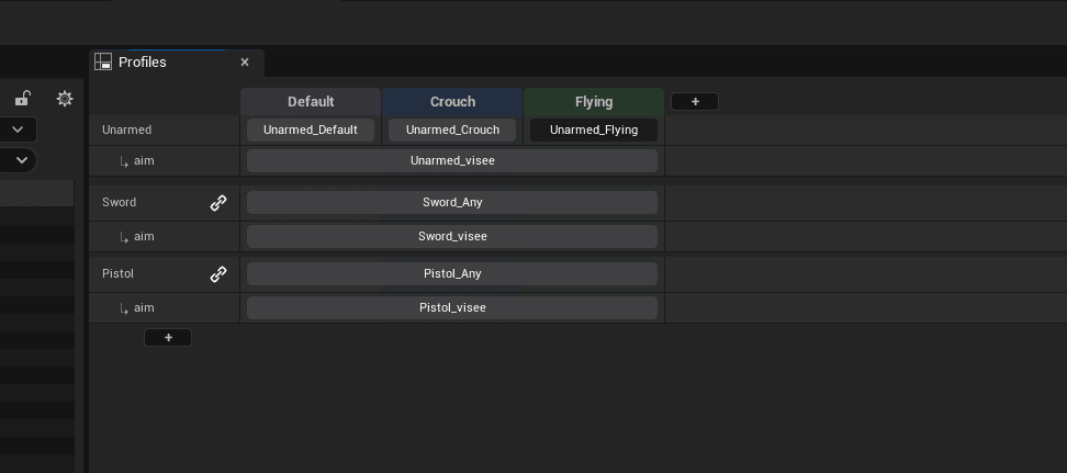 The profiles table: one row per profile, one column per state